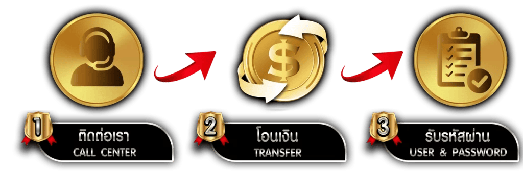 BETTERVEGASGAME สุดยอดเว็บพนัน ครบจบในที่เดียว